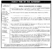 Family Tree of the Superfortress