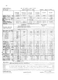 SBD-2 Dauntless Performance Data - 30 November 1942