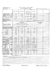 2896 F2A-3 Buffalo Performance Data - 1 December 1942
