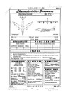 2754 RB-47K Stratojet Characteristics Summary - 1 April 1959