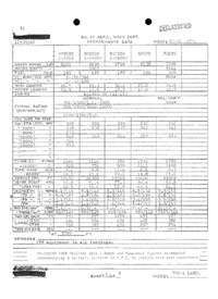 SBD-1 Performance Data - November 30 1942