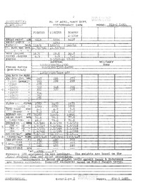 2895 F2A-2 Buffalo Performance Data - 1 May 1943