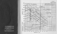 Jumo 211 F und J - Baureihe 1 - Leistungsschaubild