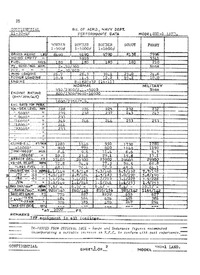 SBD-1 Dauntless Performance Data - 30 November 1942