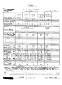 PBY-4 Catalina Performance Data - 22 January 1943