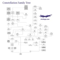 Constellation family tree