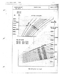 MS760 Jet Landing Distance Chart
