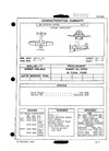 AD-7 Skyraider Characteristics Summary - 15 February 1957
