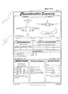 3226 C-124A Globemaster II Characteristics Summary - 22 August 1952 (Yip)