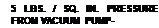 Text Box: 5 LBS. / SQ. IN. PRESSURE FROM VACUUM PUMP-