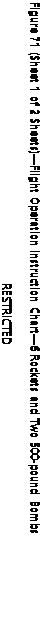 Text Box: Figure 71 (Sheet 1 of 2 Sheets)—Flight Operation Instruction Chart—6 Rockets and Two 500-pound Bombs
RESTRICTED
