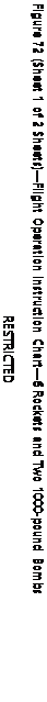 Text Box: Figure 72 (Sheet 1 of 2 Sheets)—Flight Operation Instruction Chart—6 Rockets and Two 1000-pound Bombs
RESTRICTED

