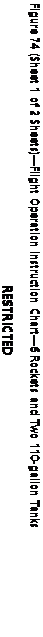 Text Box: Figure 74 (Sheet 1 of 2 Sheets)—Flight Operation Instruction Chart—6 Rockets and Two 110-gallon Tanks
RESTRICTED
