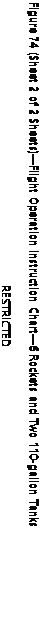 Text Box: Figure 74 (Sheet 2 of 2 Sheets)—Flight Operation Instruction Chart—6 Rockets and Two 110-gallon Tanks
RESTRICTED
